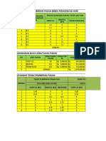 Analisis Usaha Bebek Pedaging 100 Ekor 30 Hari