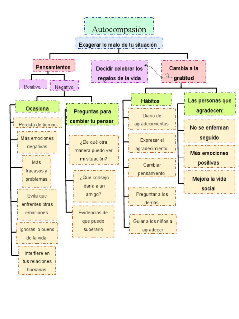 Tarea Capítulo 1 | PDF | Crecimiento personal y profesional ...