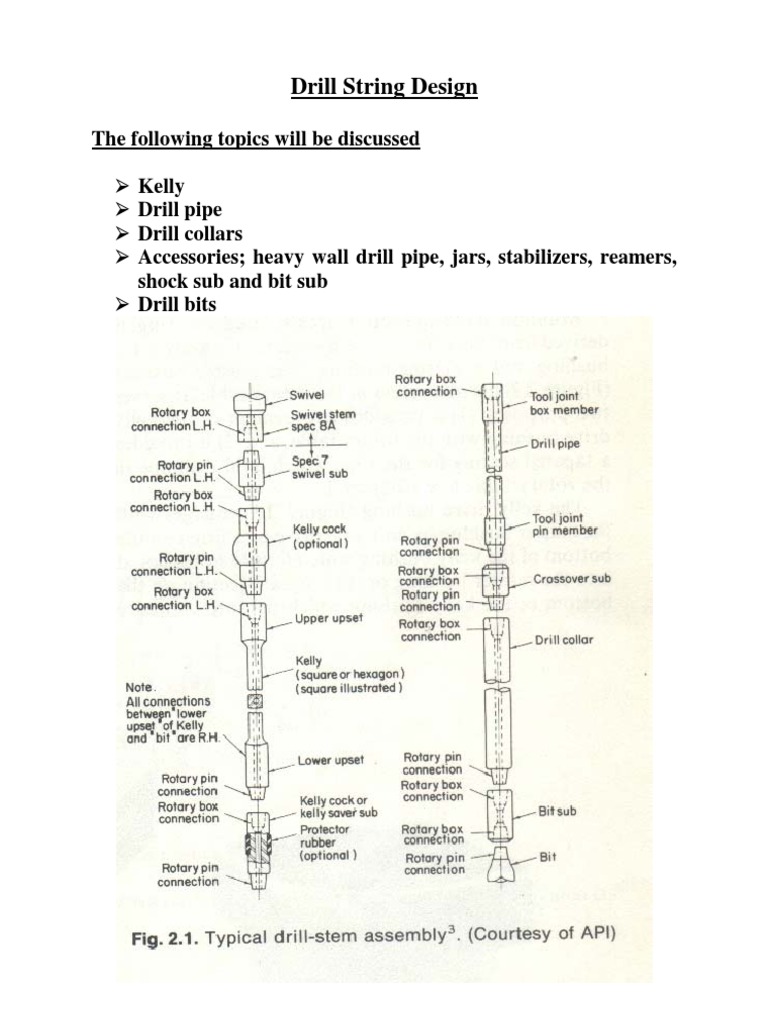 Drill String Design PDF Pipe (Fluid Conveyance) Strength Of Materials