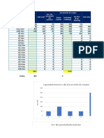 Calculo de Variabilidad