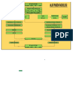 Alur Pelayanan Radiologi Fix