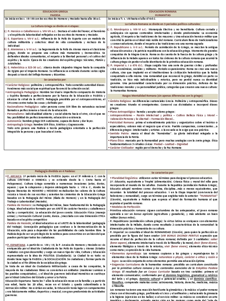 Educación en Grecia y Roma: Paideia y Humanitas | PDF | Antigua Grecia ...