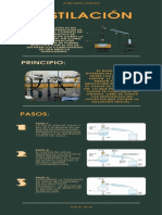 Infografía Destilación Alina Mora