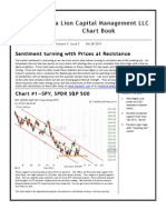 ETF Technical Analysis and Forex Technical Analysis Chart Book for Jun 28 2011