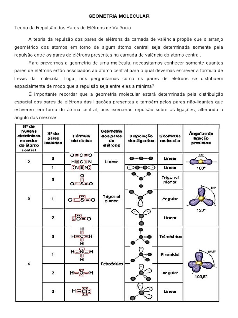 A Teoria da Repulsão dos Pares de Elétrons de Valência e sua ...