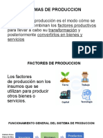 Sistemas de Produccion