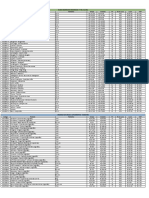 Tabela de Preço e Pontuação - DöTerra