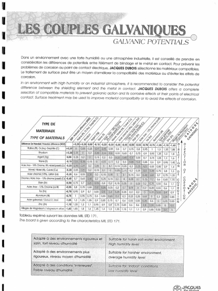 Couple Galvanique PDF — free download
