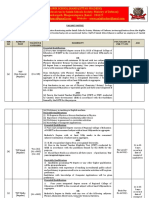 Recruitment of Various Posts On Regular and Contract - Basis - 2022