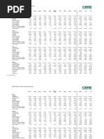 CBRE National Stats - 2Q-11