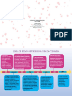 Linea de Tiempo Neuropsicologia en Colombia