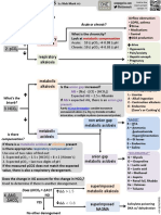 PH Alkalemia Acidemia Respiratory Acidosis Respiratory Alkalosis