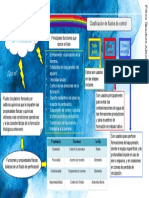 Funciones Del Lodo de Perforación