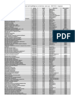 Septembar 2022 Raspored Polaganja Ispita 1