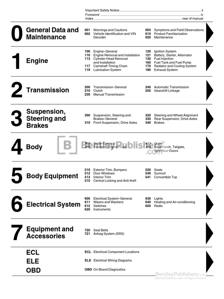 Mini Cooper R55 R56 R57 Service Manual 2007 2011 Table Of Contents Manual Transmission Mini
