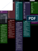 Resource Basic Tags Formatting Form/Table Others: Online Download Basic Format Forms Styles