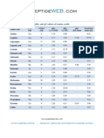 pKa-and-pI-values-of-amino-acids