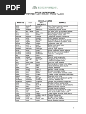 Completa Lista De Verbos En Ingles Pdf Mayora Lista
