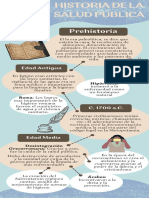 Historia de la salud pública desde la prehistoria a la edad contemporánea