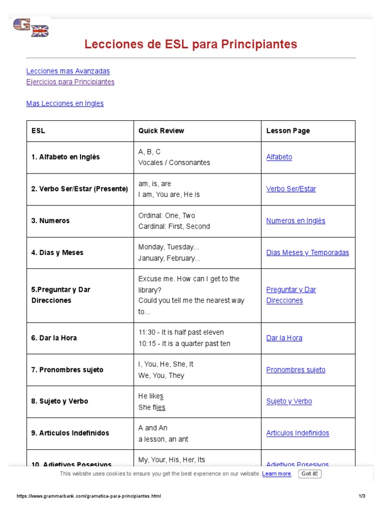 Gramática Básica de Inglés para Principiantes | PDF | Morphology ...