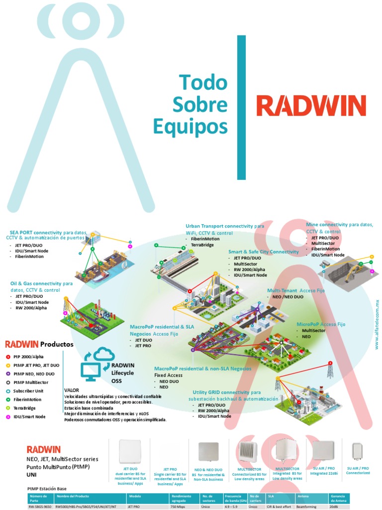 Conectividad RADWIN para Puertos y Ciudades | PDF | Ingenieria ...