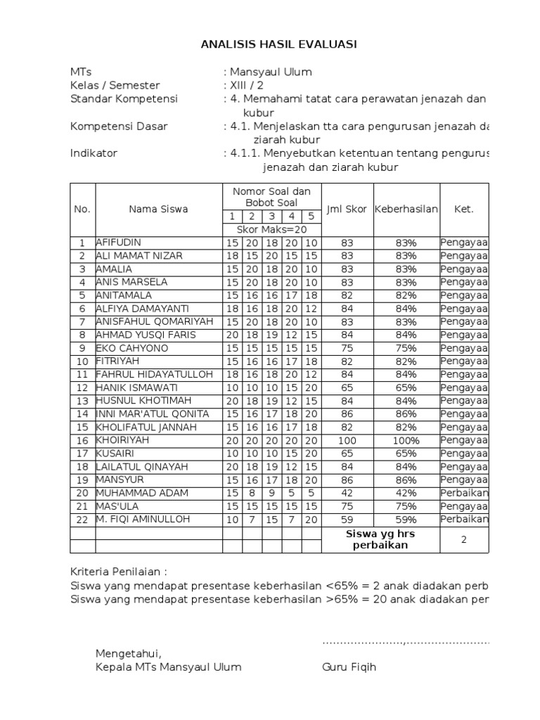 Analisis Soal
