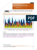 CyberSecurity Threat Trends 2022-M03
