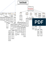 Tarea 8. Fases Del Desarrollo Neural