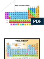 sistem periodik