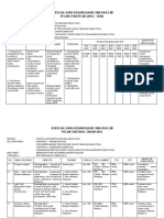 Perancangan Strategik Panitia 2016-2020