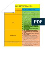 Tabel Indentifikasi Isu