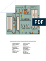 Diagrama Del Proceso de Obtención de Harina de Trigo