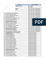 Update Transportasi Raker