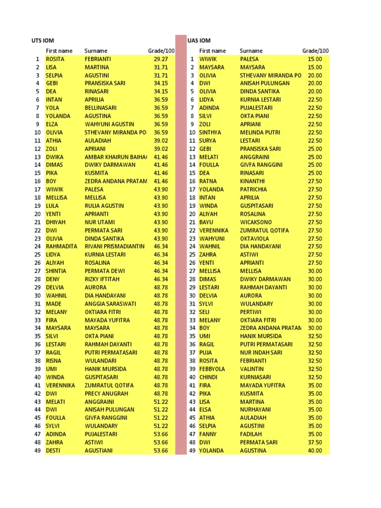 Student Grades Report Summary | PDF