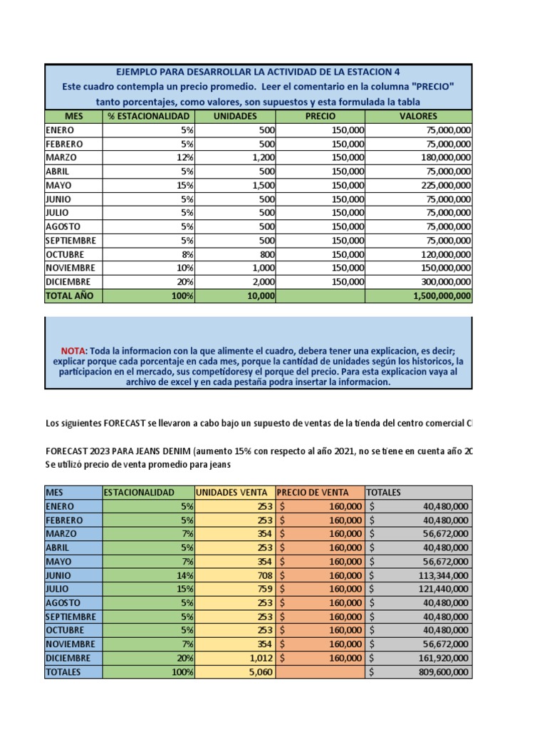 Ejercicios de Forecast Zara  PDF  Marca  Moda