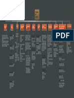 Fundamentos de La Lubricación