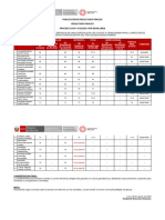 CAS 132 - Resultados Finales OK