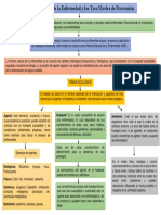 Triada Ecologica