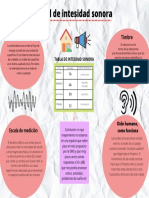 Tabla de Intesidad Sonora