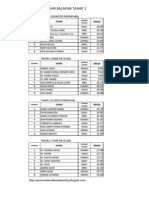 Senarai Nama Akhir Balapan Tahap 1