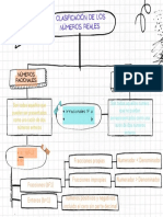 Mapa Conceptual Cuadro Sinóptico Simple Papel Resaltado Blanco