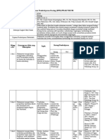 RPD Praktikum Biologi