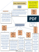 Mapa Conceptual