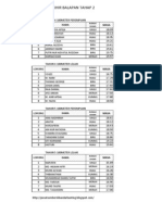 Senarai Nama Akhir Balapan Tahap 2