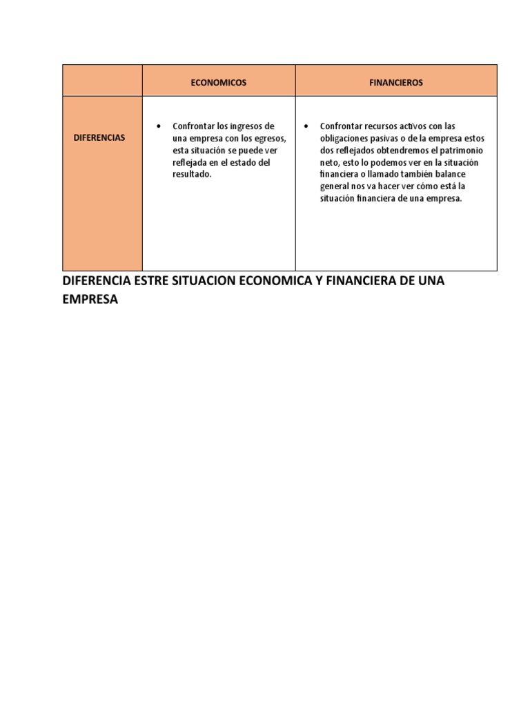 Diferencias entre Situación Económica y Financiera | PDF | Negocios | Finanzas y dinero