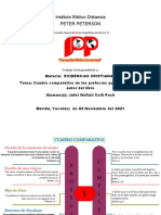 Cuadro Comparativo de Las Profecias Que Menciona El Autor