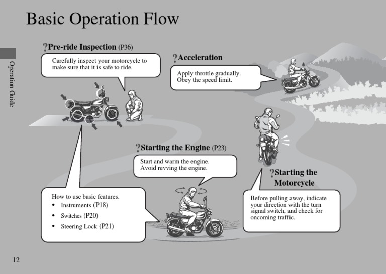 Honda CB125 Basic Operation Flow | PDF