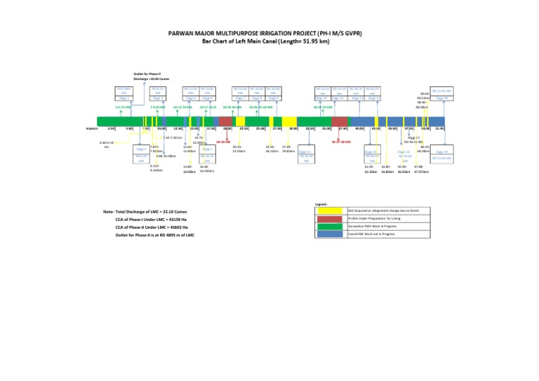 LMC BAR Chart PDF