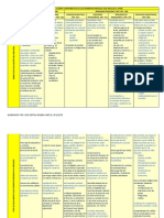 Cuadro Comparativo de Los Diferentes Proceso Que Regula El CPCM