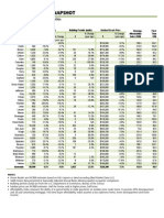 WA Housing Market Snapshot - First Quarter 2011